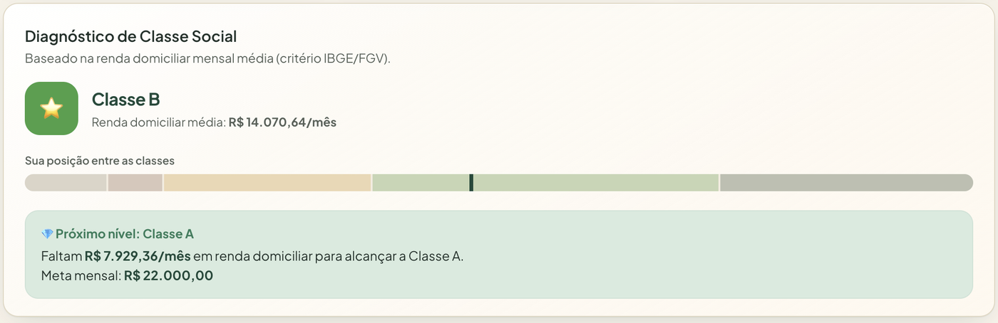Diagnóstico de Classe Social no Lar Conta